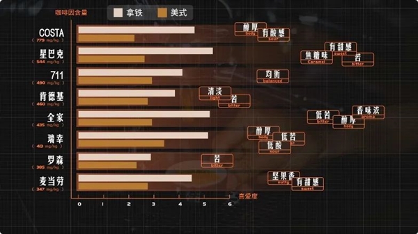 为啥星巴克咖啡被吐槽是“刷锅水”？51天喝了181杯后找到答案