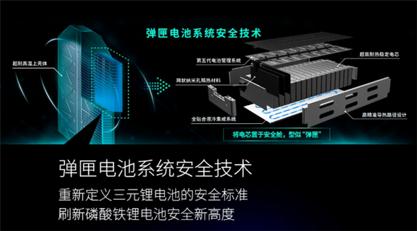 全球风阻系数最低的量产车来了！13.96万起 配全景星空房