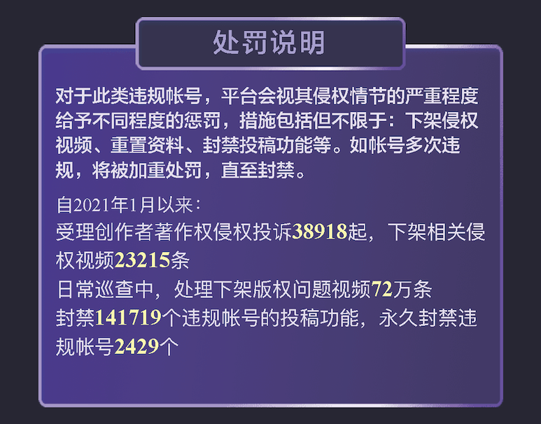 抖音：上半年下架搬运抄袭内容超74万条