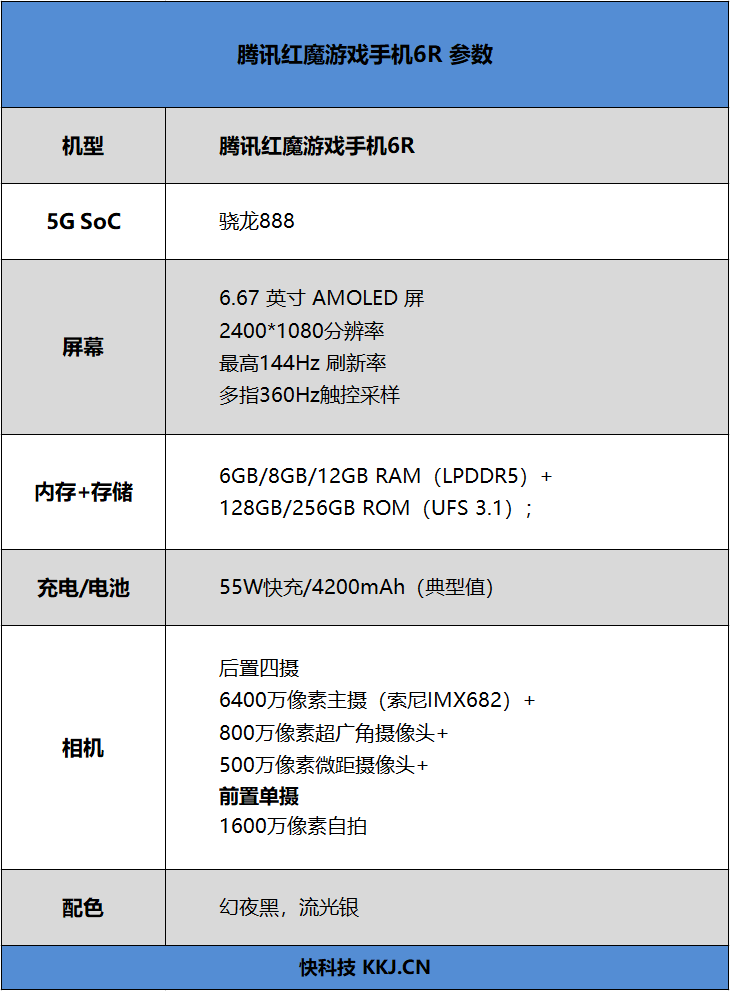 轻薄得不像是电竞手机！腾讯红魔游戏手机6R评测：看起来终于“正常”了