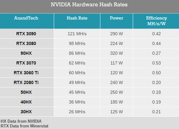 微星推出CMP 50HX矿卡：算力45MH/s、10GB显存