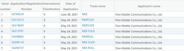 vivo注册NEX Fold商标：折叠屏可期