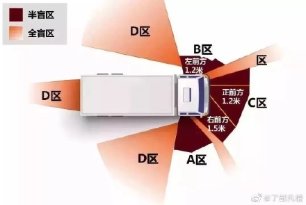 大货车盲区热传 四周全是人后视镜却空无一人？别被这个视频骗了