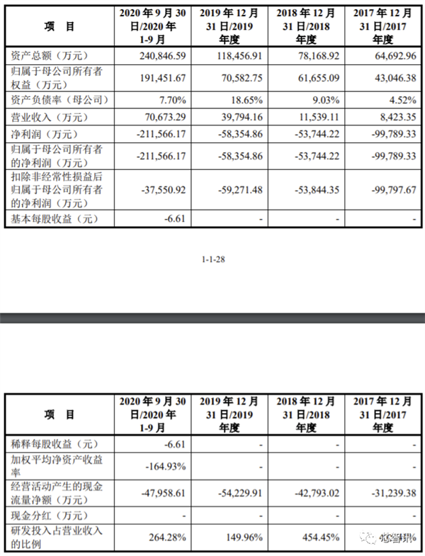 翱捷科技科创板IPO过审：自研5G芯片已成功流片 最快年底量产