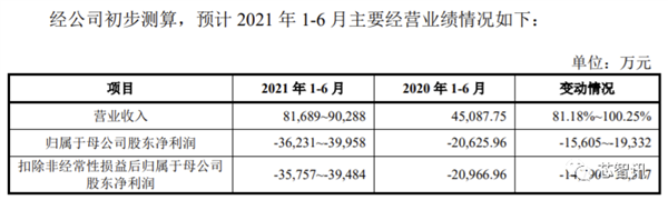 翱捷科技科创板IPO过审：自研5G芯片已成功流片 最快年底量产