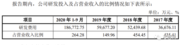 翱捷科技科创板IPO过审：自研5G芯片已成功流片 最快年底量产