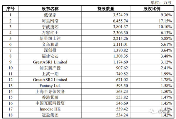 翱捷科技科创板IPO过审：自研5G芯片已成功流片 最快年底量产