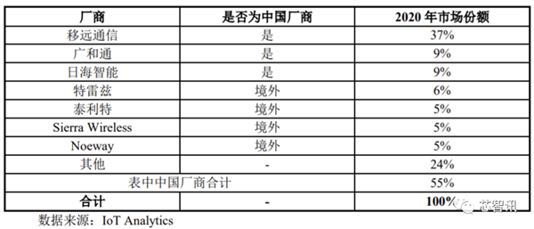 翱捷科技科创板IPO过审：自研5G芯片已成功流片 最快年底量产