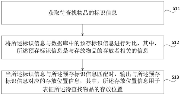 小米“AirTag”来了？小米查找物品专利获授权