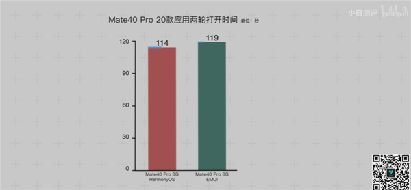 华为HarmonyOS 2/EMUI 11对比实测 全面焕新的感觉真爽