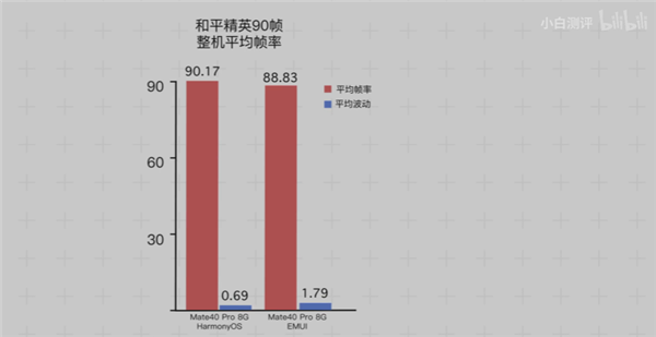 华为HarmonyOS 2/EMUI 11对比实测 全面焕新的感觉真爽