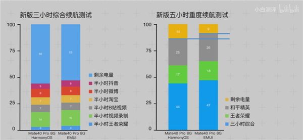 华为HarmonyOS 2/EMUI 11对比实测 全面焕新的感觉真爽