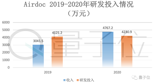 最特殊的乡村医生 现在要去上市敲钟