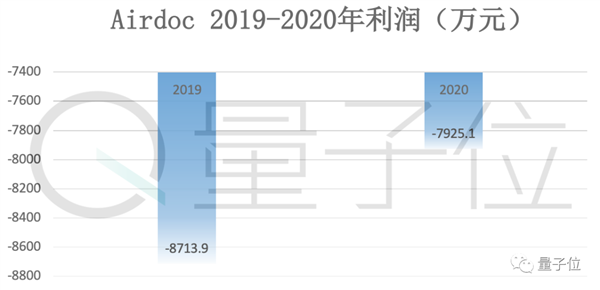 最特殊的乡村医生 现在要去上市敲钟