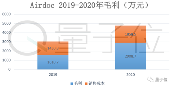 最特殊的乡村医生 现在要去上市敲钟