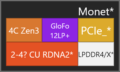AMD重新恋上“前女友”：Zen3架构结缘12nm工艺