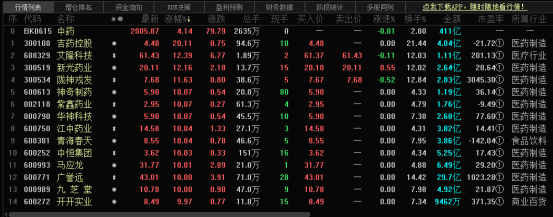 中药板块掀涨停潮：龙头12个交易日翻倍 行情能否持续