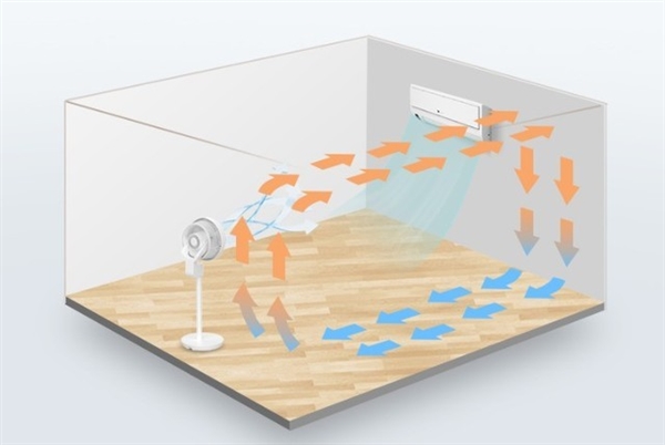 空气循环扇是智商税吗？有答案了