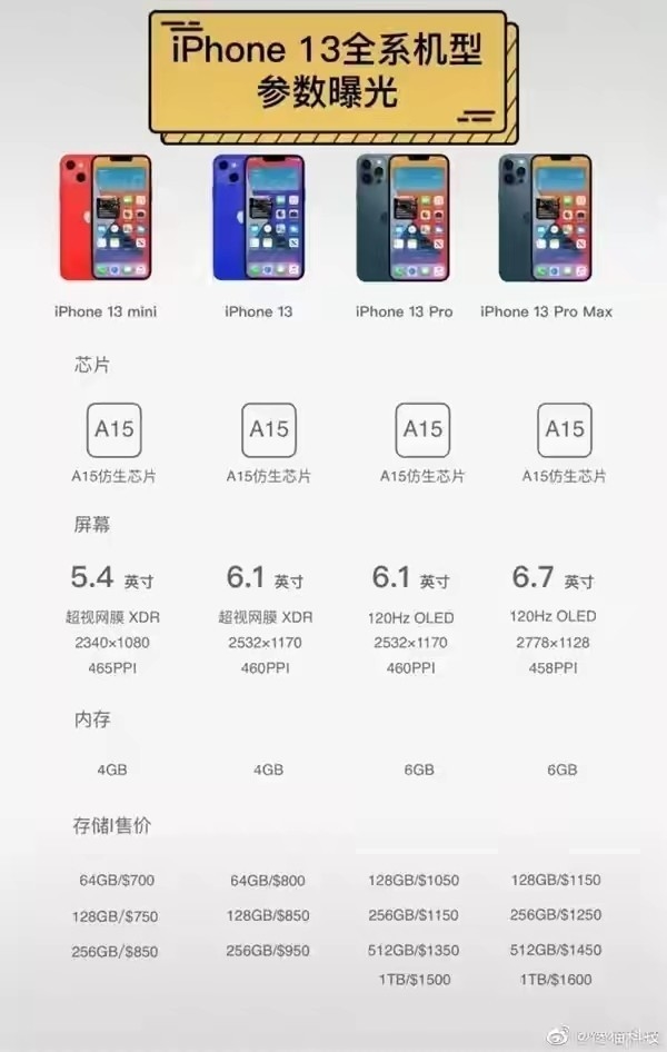 价格惊喜！iPhone 13曝光汇总：你想知道的全在这里