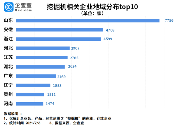 国内四大挖掘机迎第三轮“涨价潮” 第一果然是山东