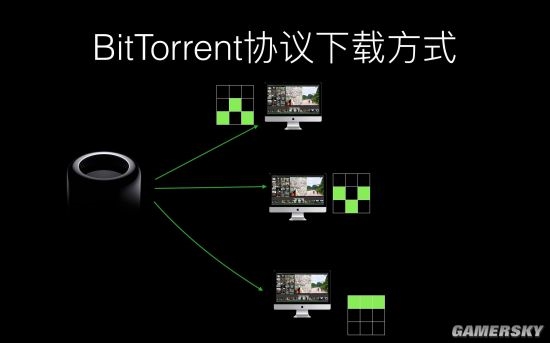 BT通信协议已经超20年了 曾让人们更容易下载软件