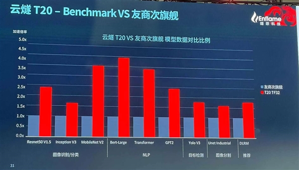 中国最大AI芯片问世！能组建一个顶级超算集群