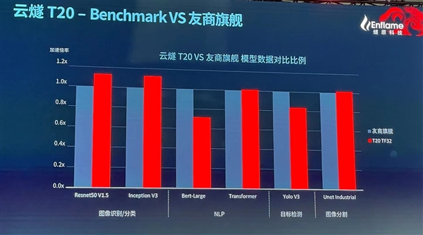 中国最大AI芯片问世！能组建一个顶级超算集群