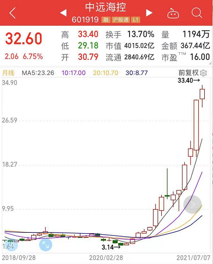 日赚2亿元！昔日的ST股如今成了“周期之王” 这家选择坚守的公司赚大了