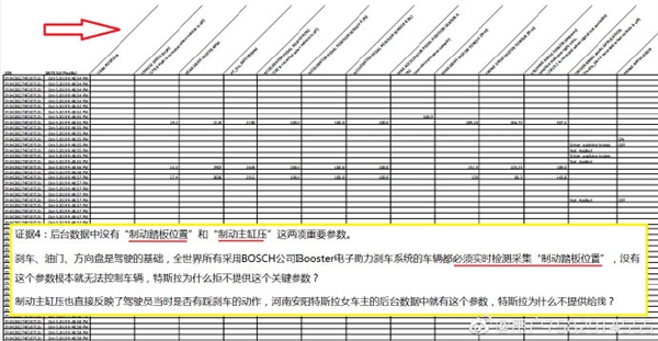 失控险丧命！首位华人车主公布EDR数据 5条实锤证明特斯拉有问题