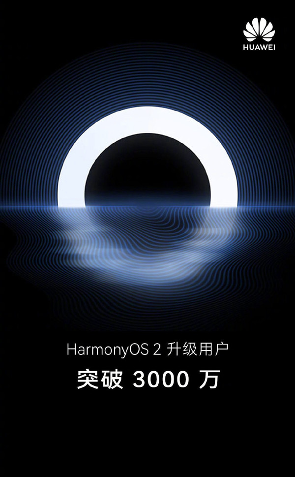 有你吗？HarmonyOS用户突破3000万 今年目标3亿台