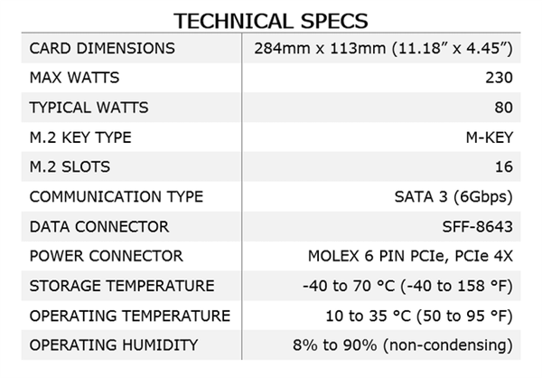 16个SSD硬盘合体：功耗230W、速度有点奇葩