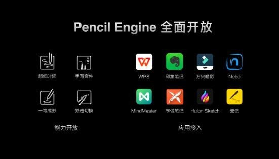 余承东：华为将持续加大Pencil Engine手写笔生态投入