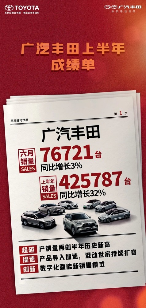 广汽丰田公布最新销售成绩 6月销售7.67万辆增长3%