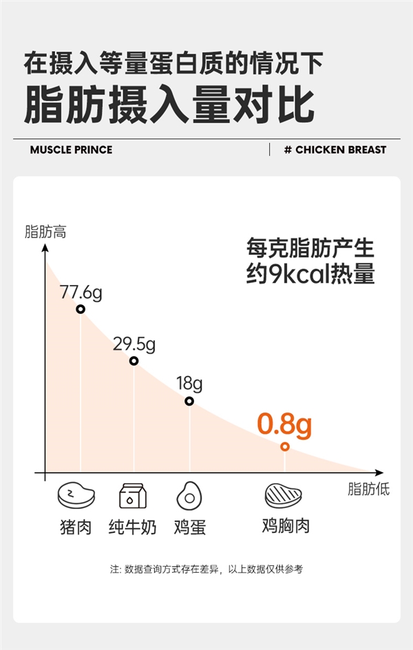 2.8元/袋好价 两大品牌健身鸡胸肉19.9元包邮