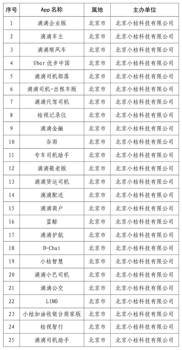 网信办：下架“滴滴企业版”等25款App