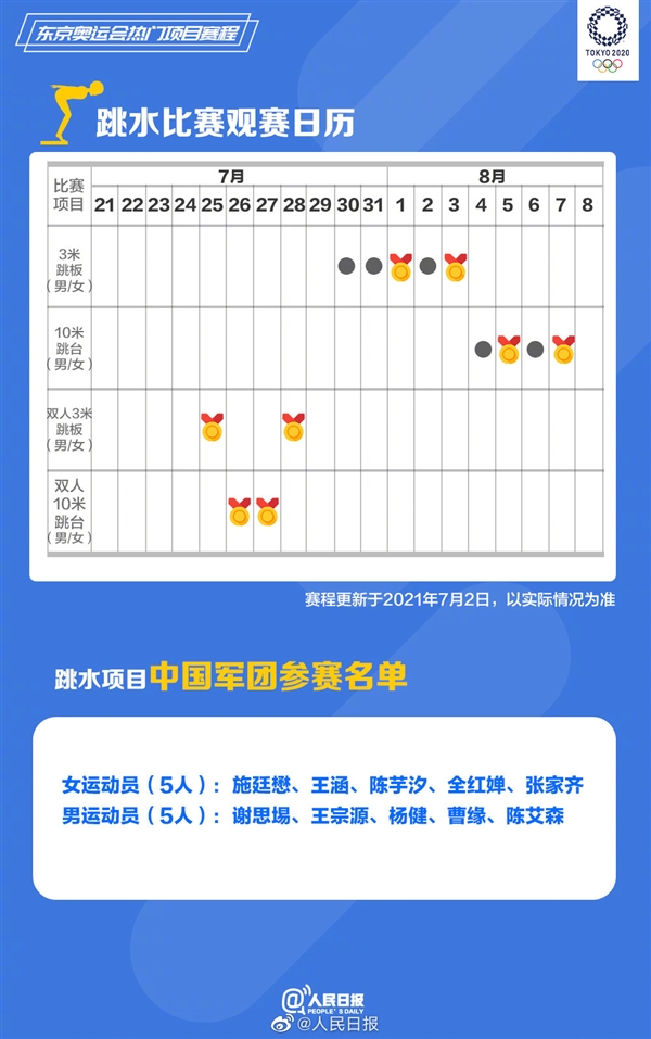 东京奥运会热门项目观赛日历、完整赛程表 网友：期待那一刻