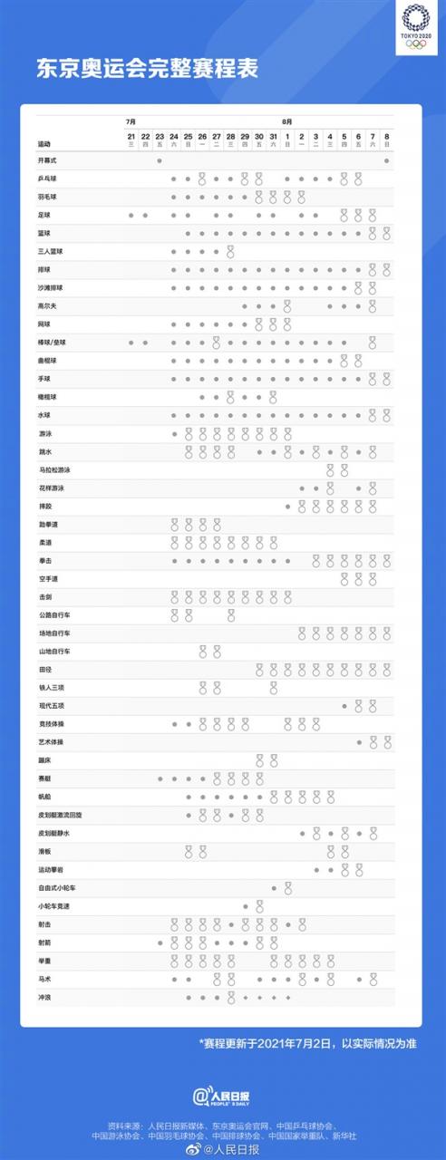 东京奥运会热门项目观赛日历、完整赛程表 网友：期待那一刻