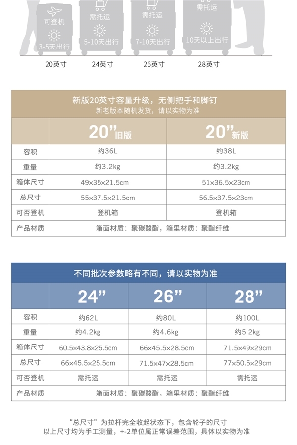 静音万向轮+德国PC箱壳 90分旅行箱199元包邮史低：立减150