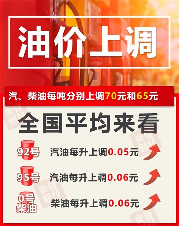 油价“三连涨”！加满一箱油多花2.5元