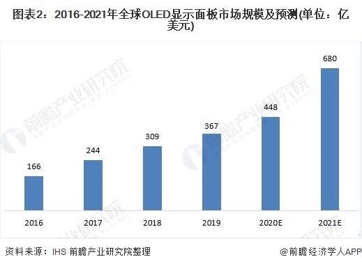 华为自研OLED驱动IC成了：造芯需要这块“蚊子肉”