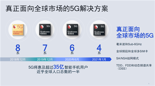 龙生九子 能力大不同：骁龙4/6/7/8 5G平台该怎么选？