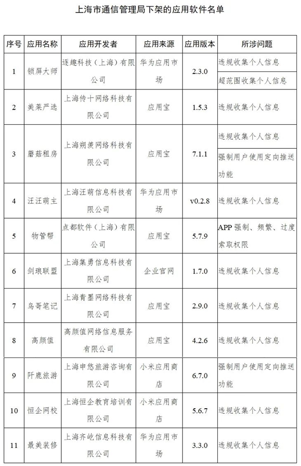 紧急！工信部通报：下架48款App 看你手机里有没有