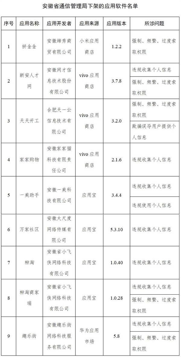 紧急！工信部通报：下架48款App 看你手机里有没有