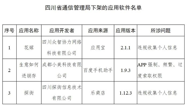 紧急！工信部通报：下架48款App 看你手机里有没有