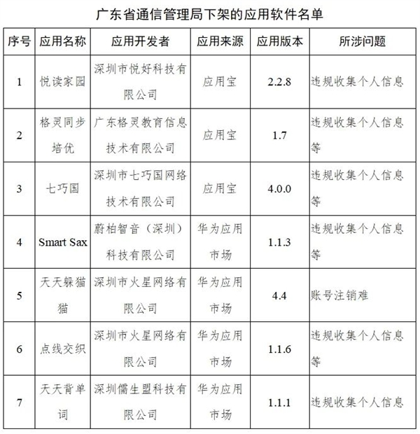 紧急！工信部通报：下架48款App 看你手机里有没有