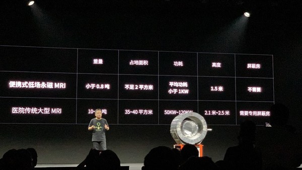 华米科技Next Beat 2021大会 系统芯片血压核磁四箭齐发