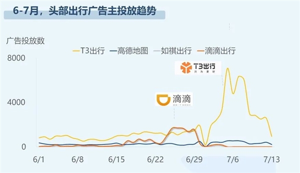 滴滴下架 群雄围剿：网约车回归“几乎免费”