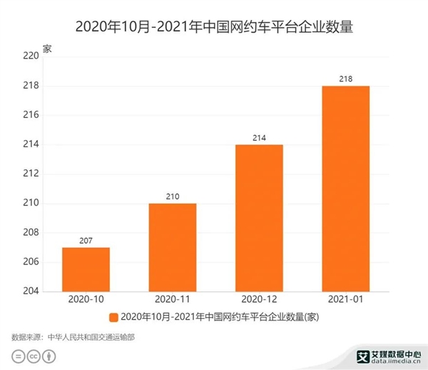 滴滴下架 群雄围剿：网约车回归“几乎免费”