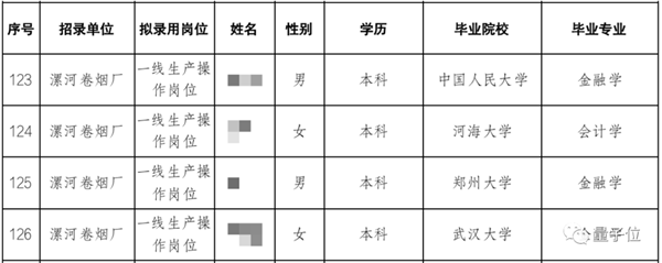 卷烟流水线工人超30%是研究生 非双一流 连进厂的资格都没有了？！