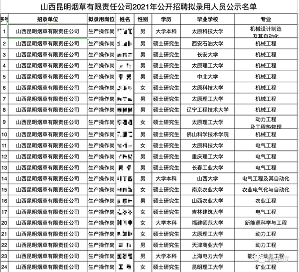 卷烟流水线工人超30%是研究生 非双一流 连进厂的资格都没有了？！